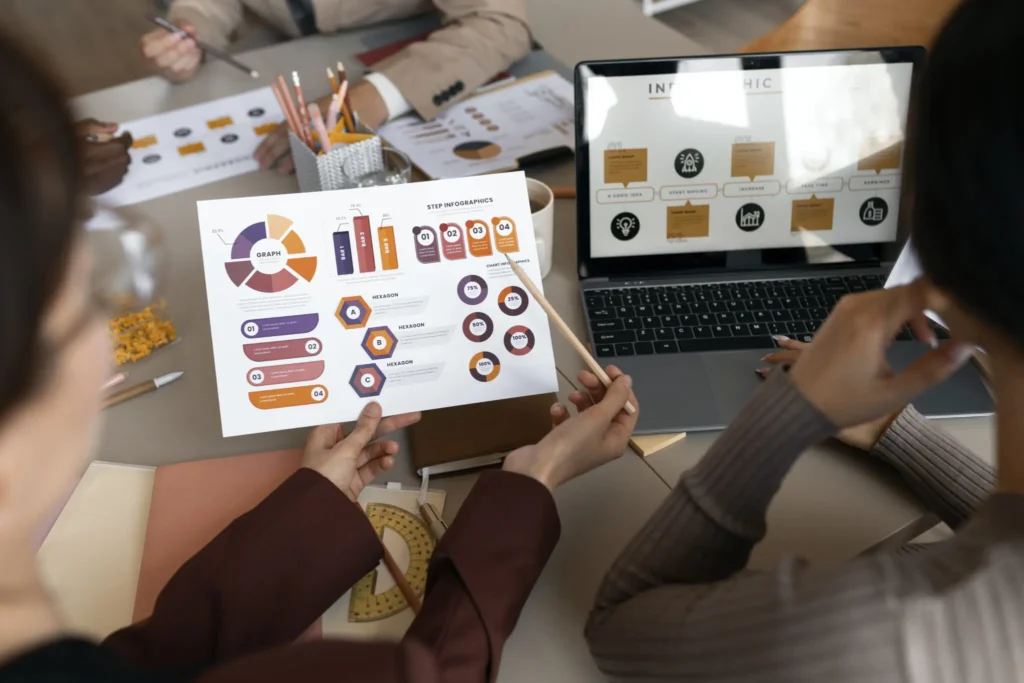 Performance Marketing service by Digital Marketing Freelancer in Calicut